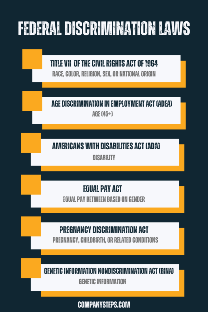 Federal Discrimination Laws